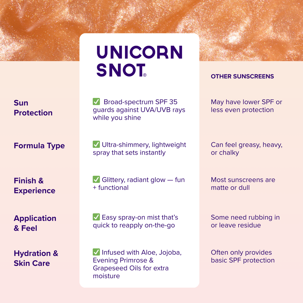 Glitter Sunscreen SPF 35 | Rose Gold Spray | Glow Spray