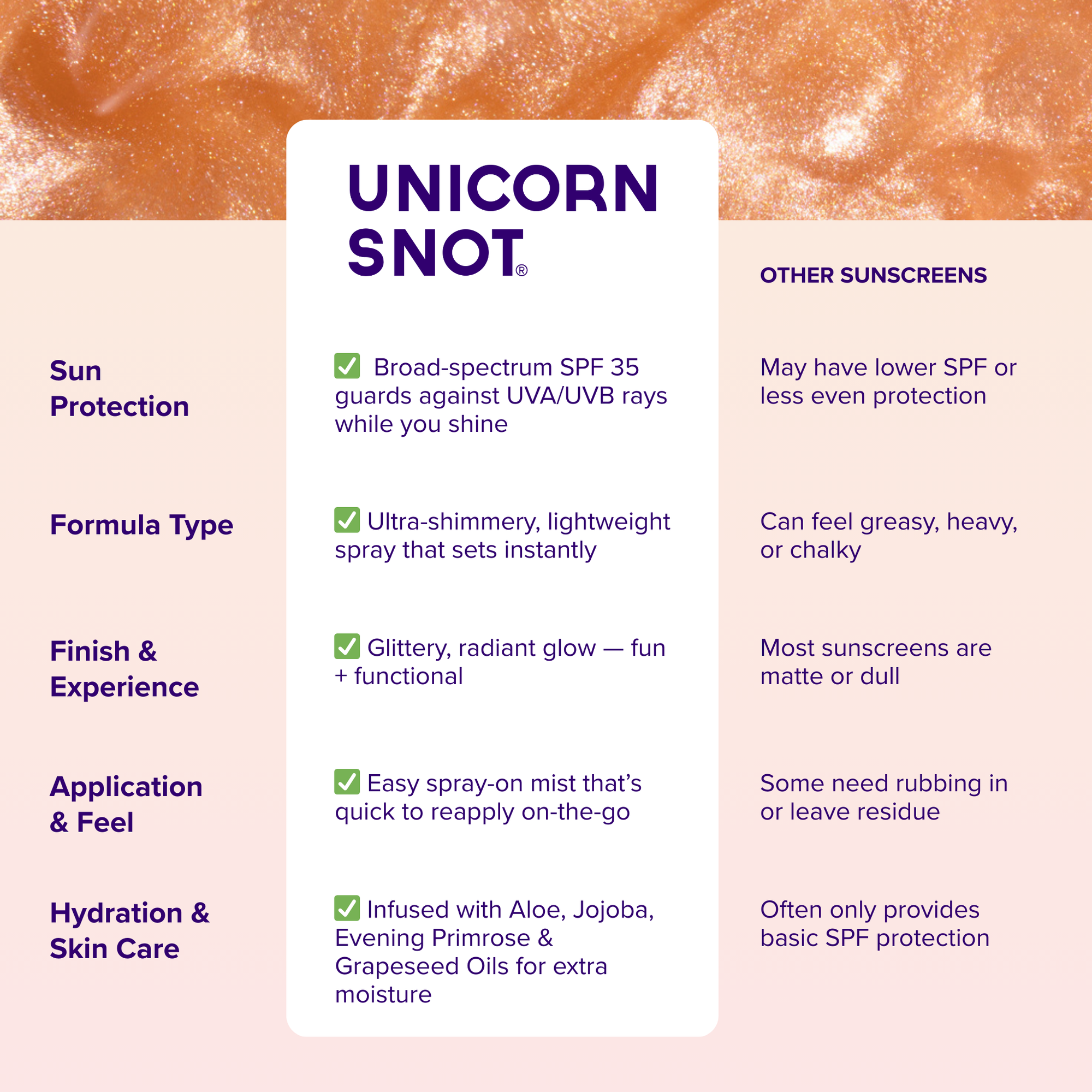 Glitter Sunscreen SPF 35 | Rose Gold Spray | Glow Spray